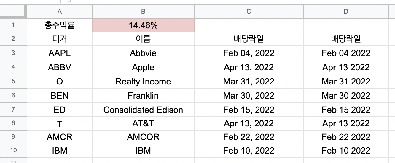 야후 파이낸스 배당락일 콤마 없애기