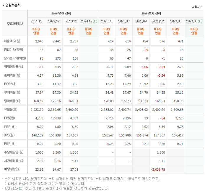 화천기공_실적