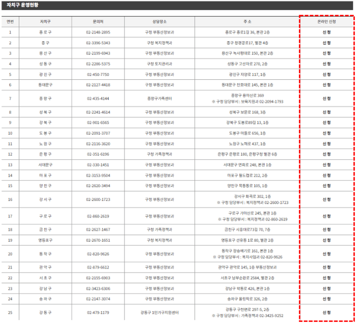서울시 집보기 동행 서비스