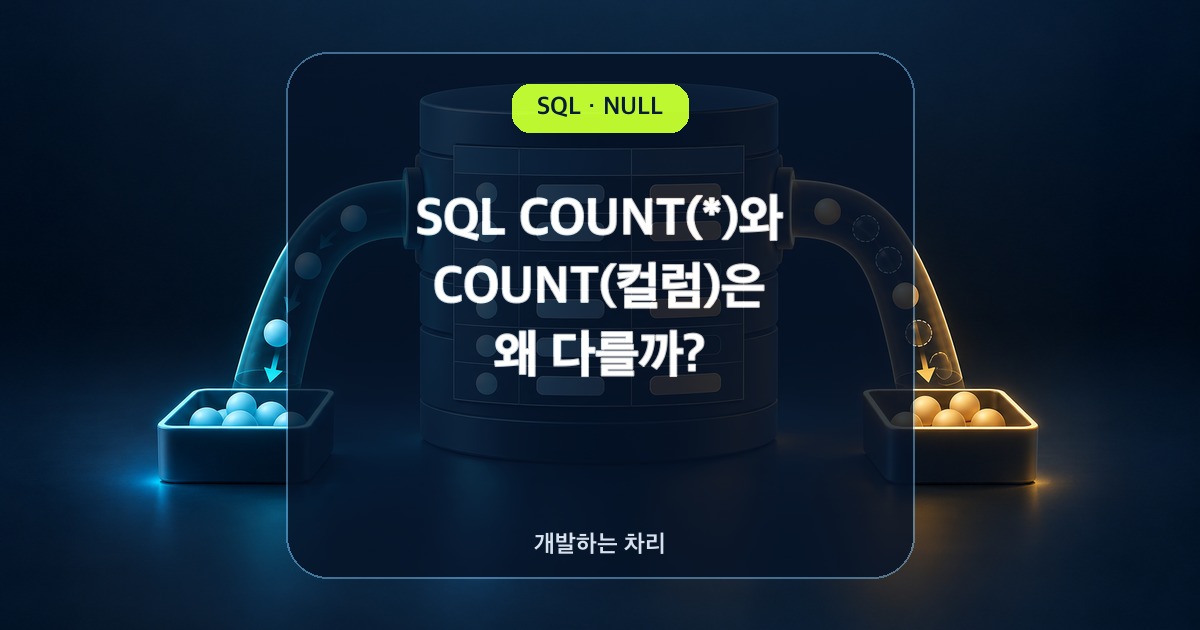 SQL COUNT와 NULL 집계 차이를 설명하는 데이터베이스 썸네일