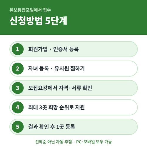 유보통합포털 유치원 입학 신청방법 5단계 회원가입부터 등록까지