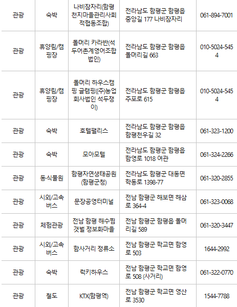 함평 문화누리카드 사용처