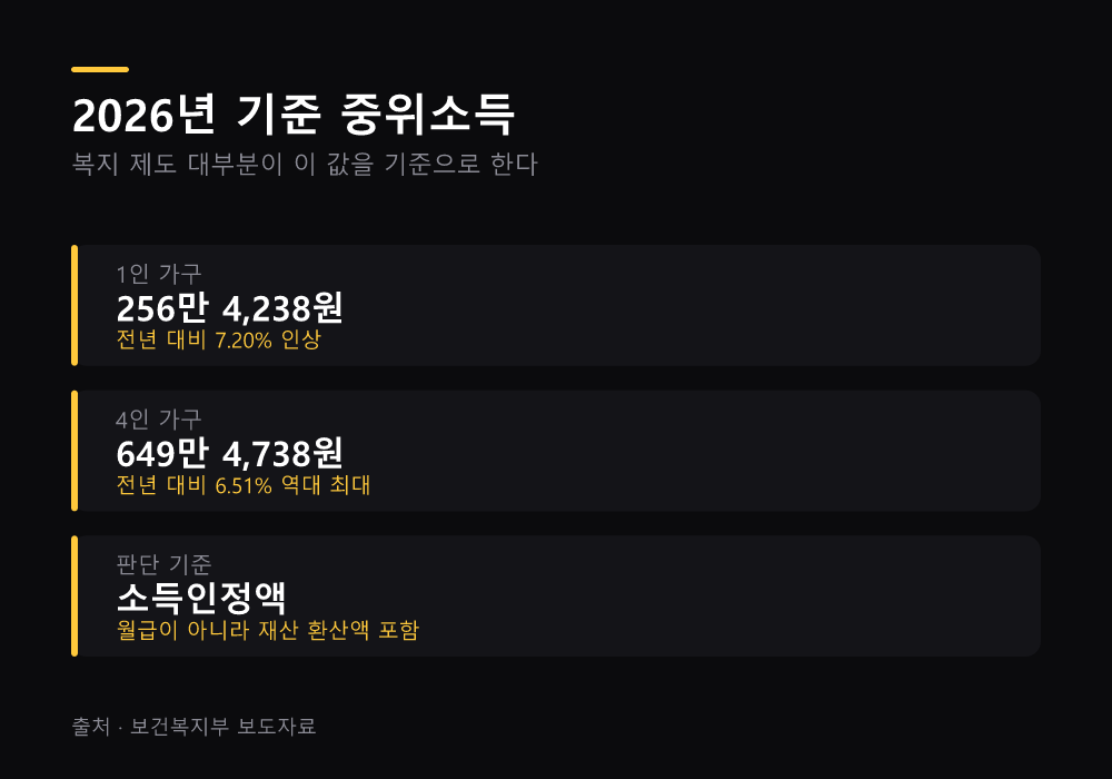 급여별 선정기준 금액