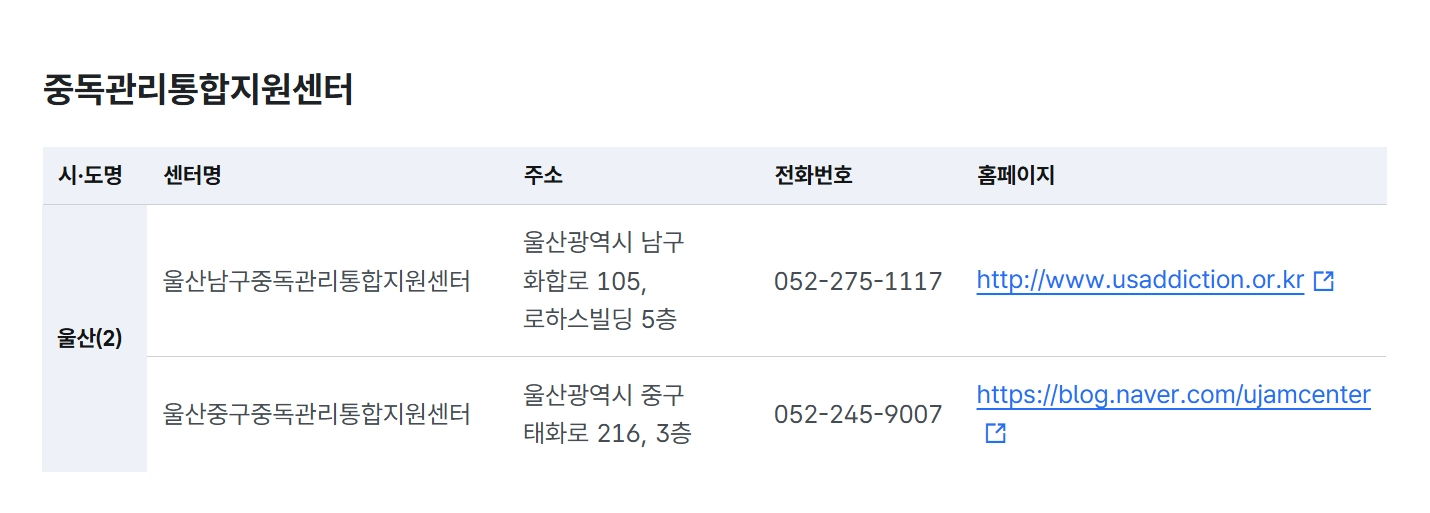 중독관리통합지원센터운영지원 4대중독 무료상담받는방법