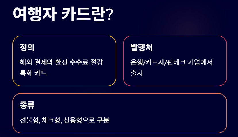 토스 트래블카드 vs 여행자 카드 비교