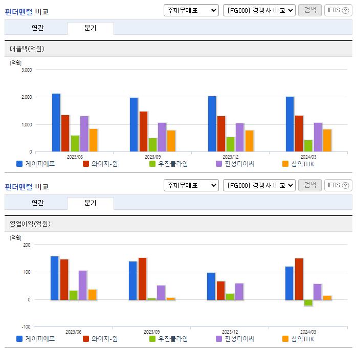 케이피에프_업종분석