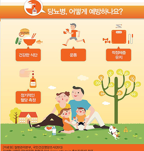 당뇨병 초기증상