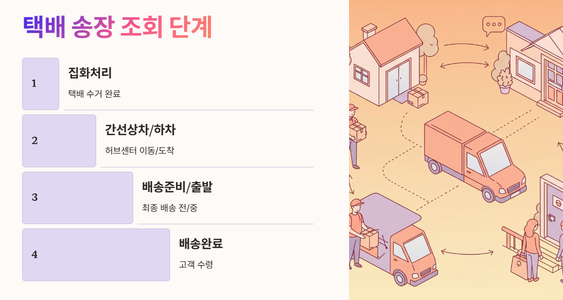 택배 송장 조회 단계