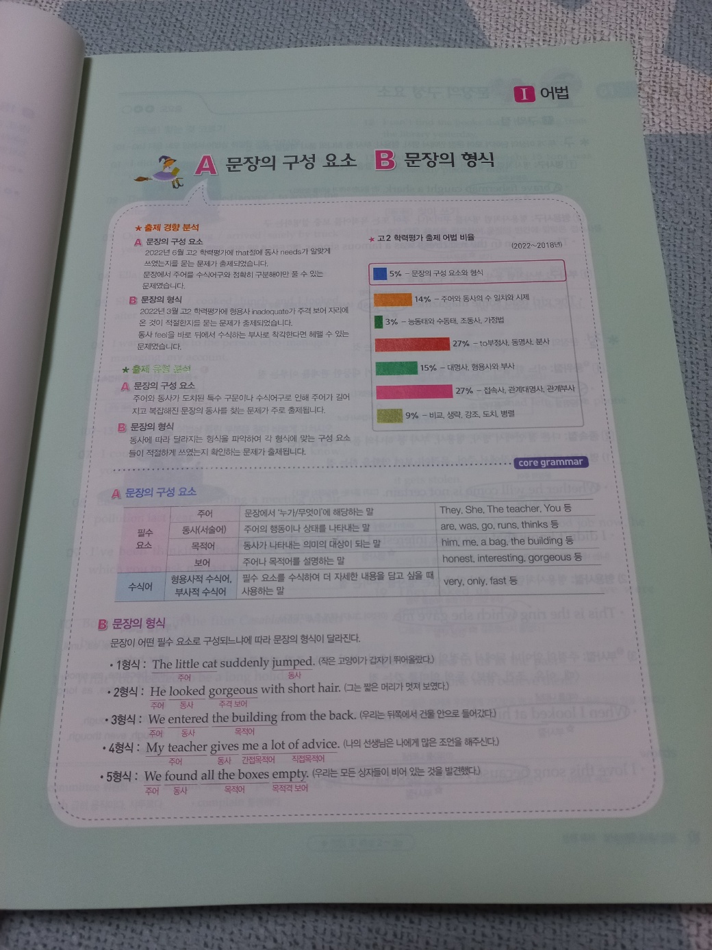 자이 고2 영어 2
