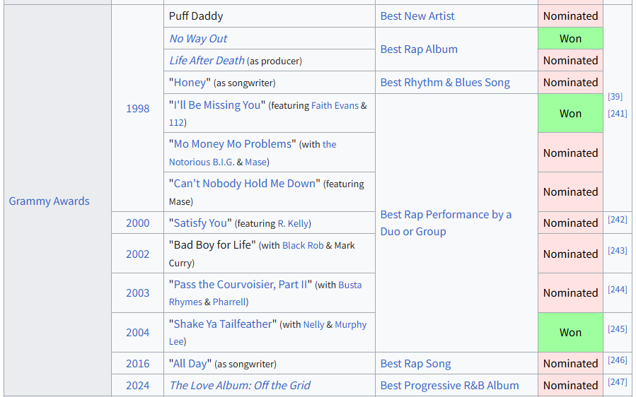 Who is Diddy? A Complete Summary of the Diddy Scandal, &ldquo;Diddygate&rdquo;(American famous producer and rapper Puff Daddy, Diddy, Diddy victims, Diddy lawsuit, Diddy court verdict and sentence, Diddy prison term, Diddy's sentence)