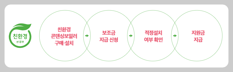 친환경