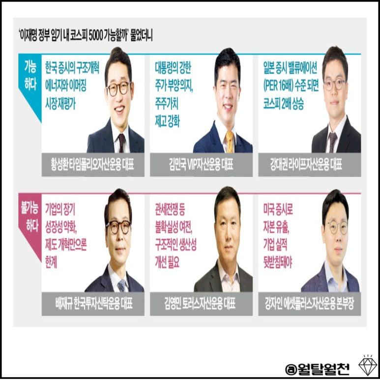 하반기 주가전망