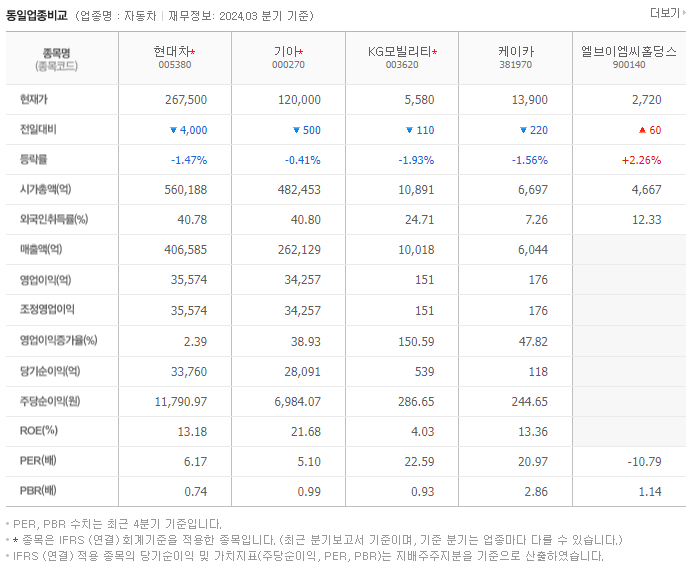 현대차_동종업비교자료