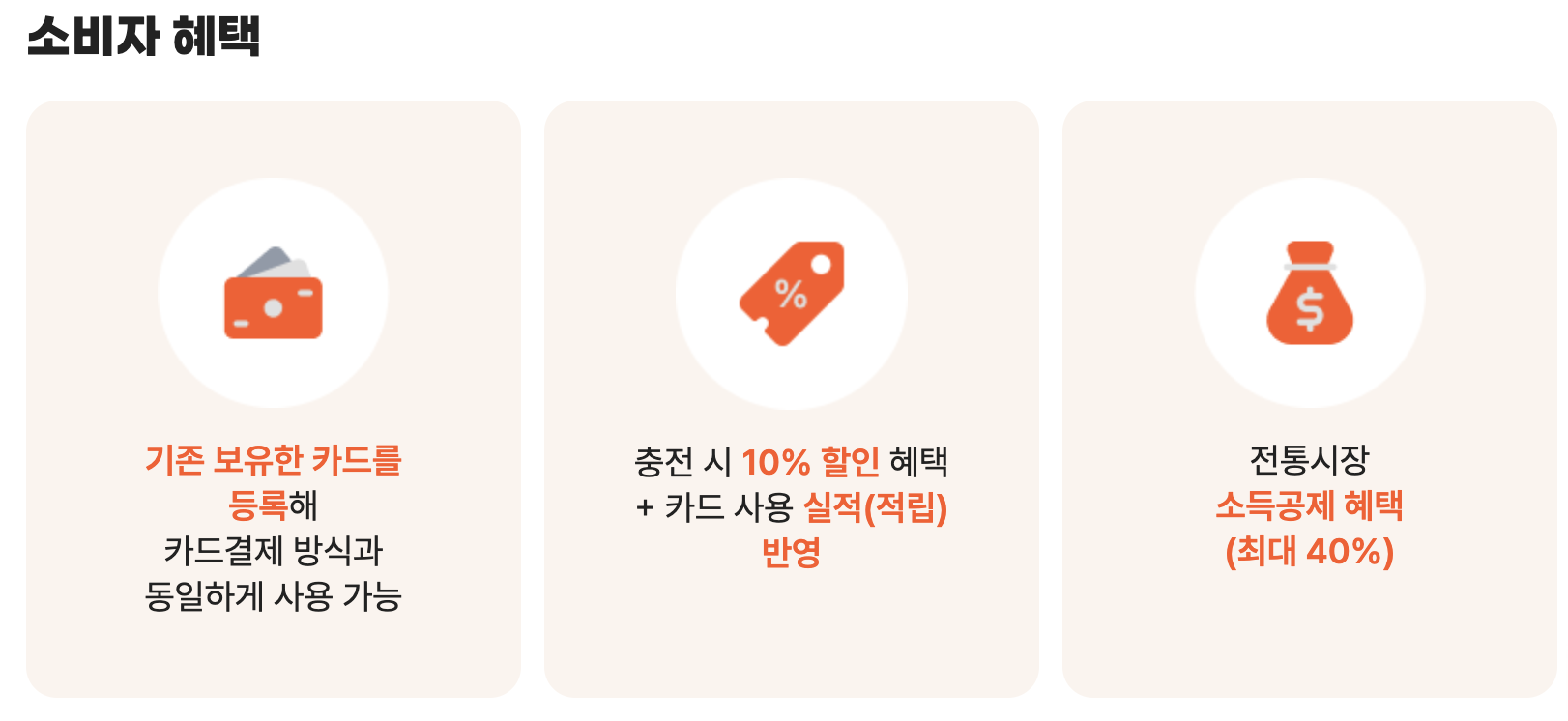 디지털온누리상품권 선물함 사용법과 결제 우선순위 완전 정리