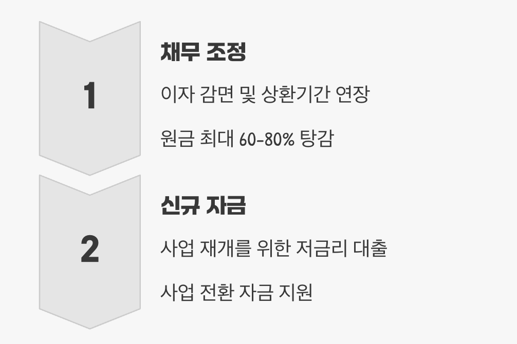 어떤 도움을 받을 수 있을까?