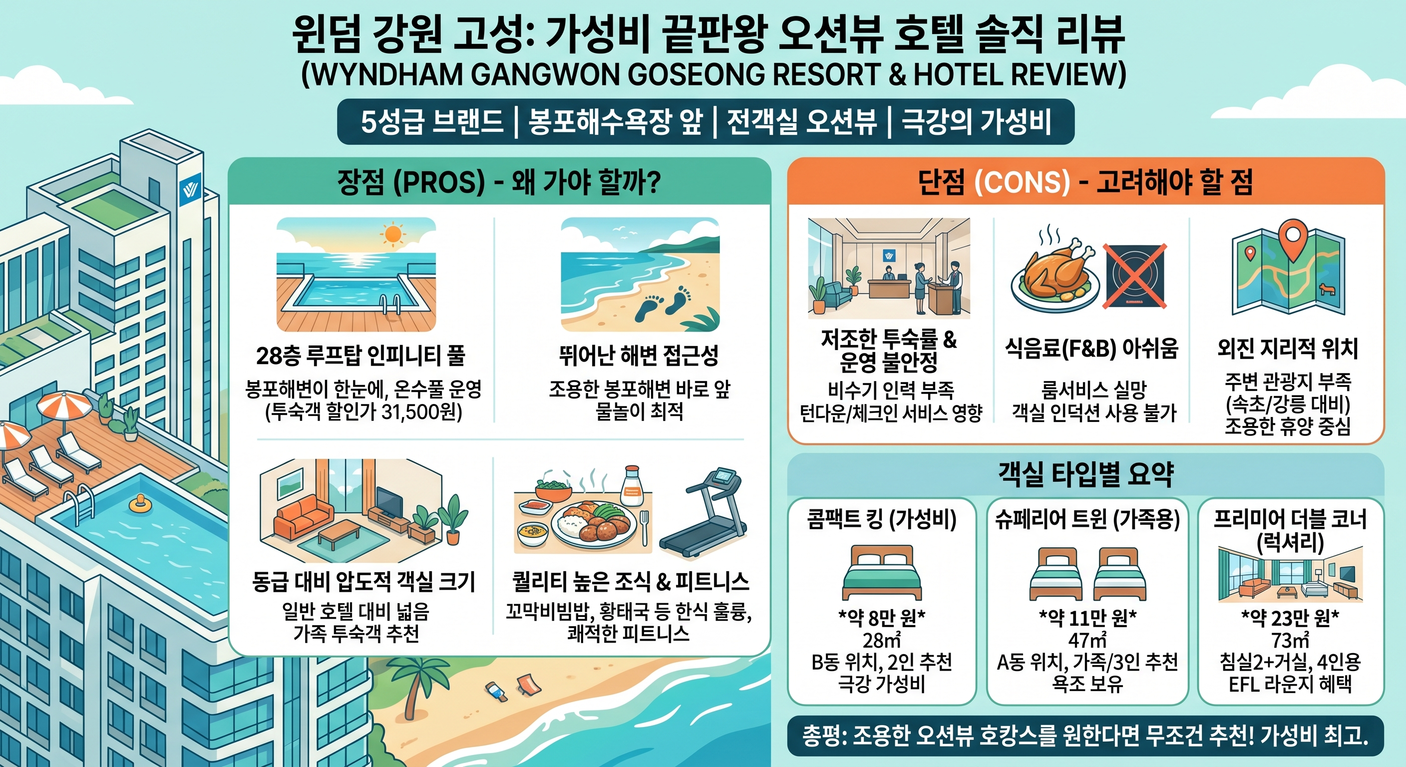 강원도_고성_호텔_윈덤강원고성_가성비호텔