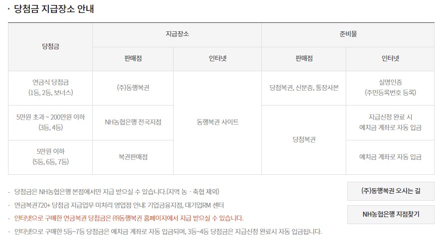 연금복권 720 예약구매 당첨금지급장소