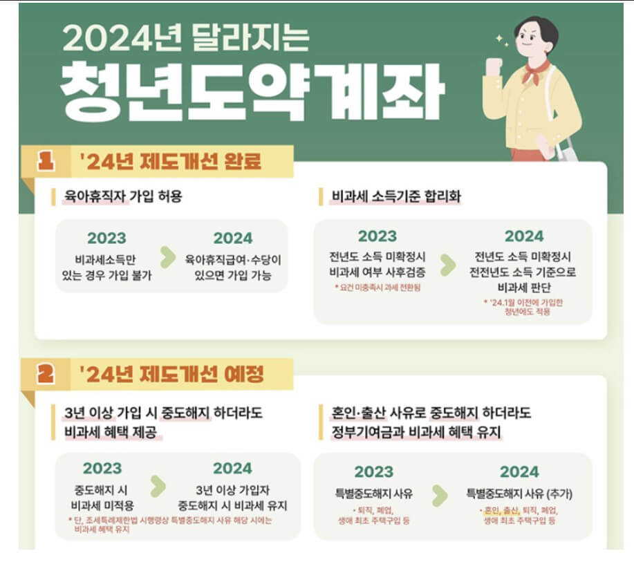 달라지는 청년도약계좌설명