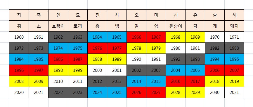연도별 갑자 및 띠 나의 띠와 띠 색깔 알아보기