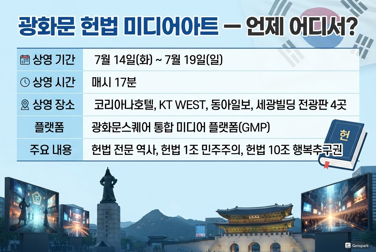 광화문 헌법 미디어아트 — 언제 어디서?