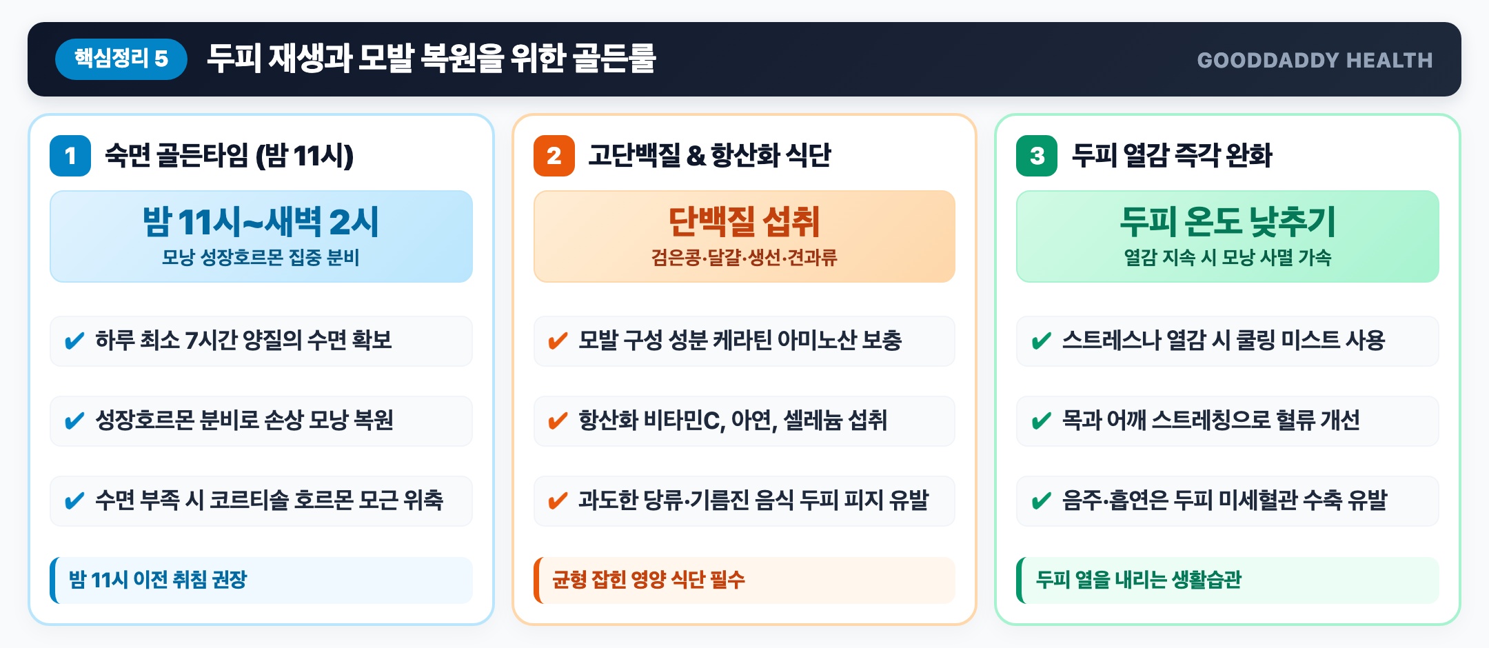 두피 재생과 모발 복원을 위한 생활습관 3대 골든룰