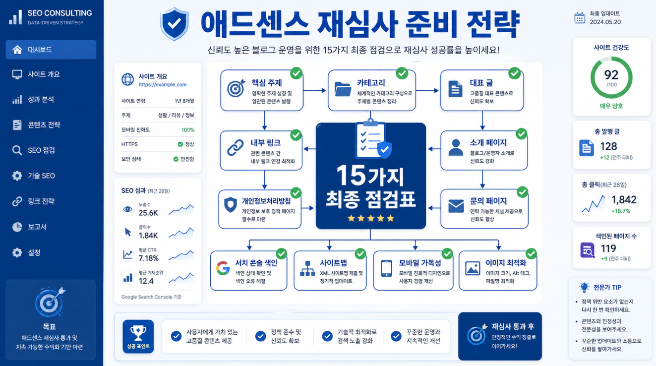 애드센스 재심사 전 핵심 주제 카테고리 내부 링크 필수 페이지 색인 모바일 가독성을 점검하는 전략 이미지