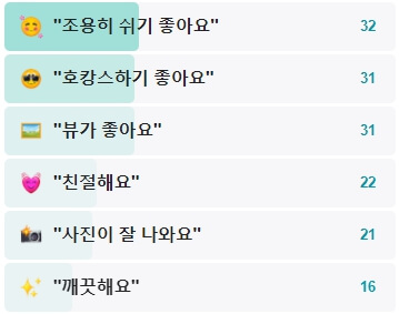 통영한산마리나호텔-후기