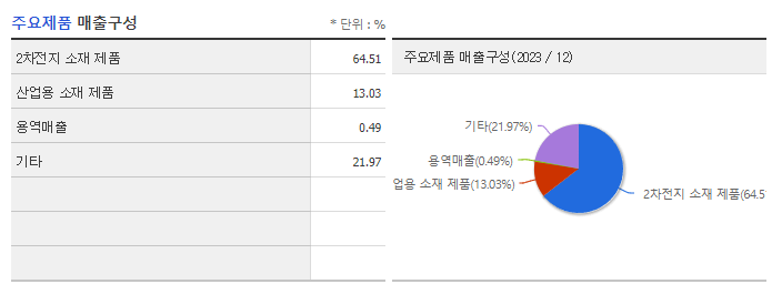 성일하이텍_주요제품
