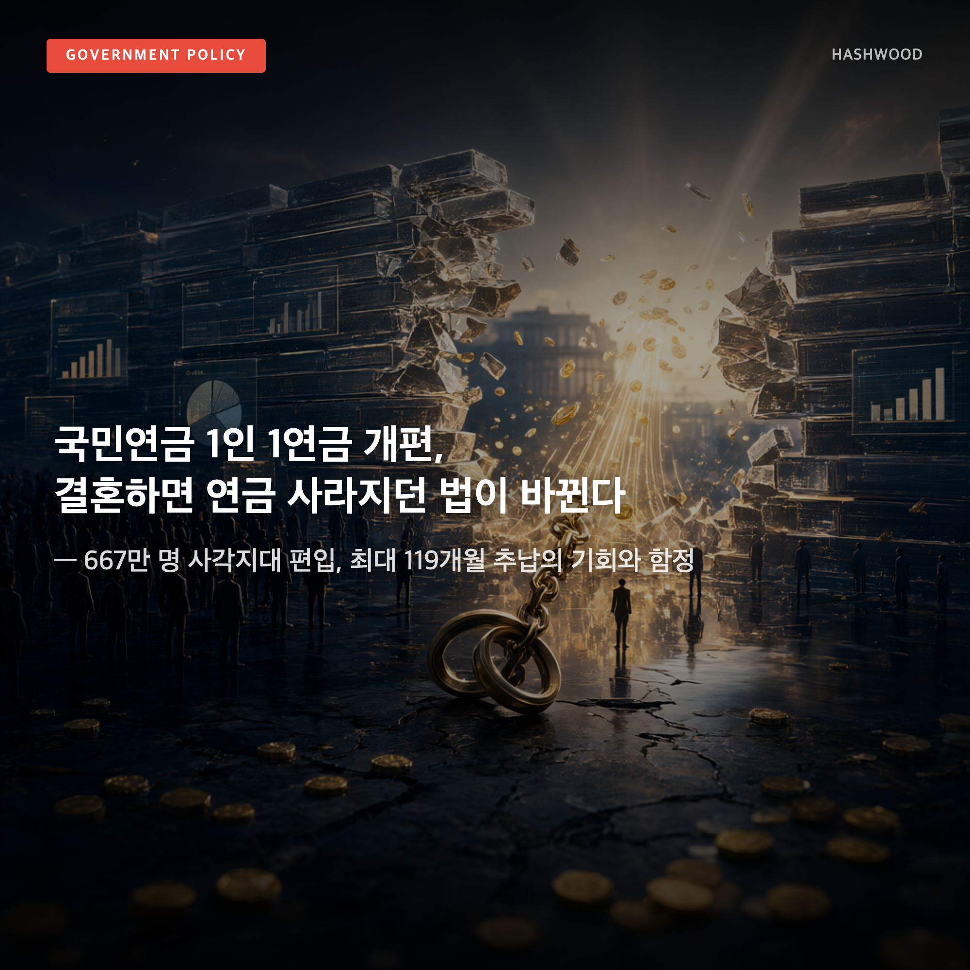 그림: 국민연금 1인 1연금 개편, 결혼하면 연금 사라지던 법이 바뀐다 — — 667만 명 사각지대 편입, 최대 119개월 추납의 기회와 함정