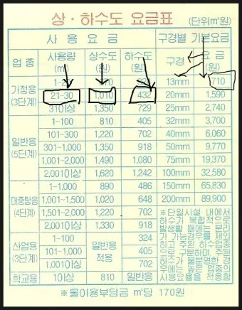 수도요금 조회 계산방법 납부 자동이체 신청_24