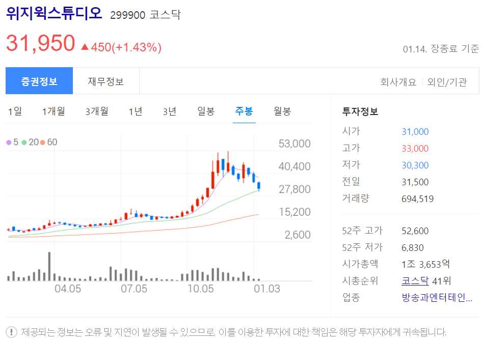 메타버스 관련주 총정리