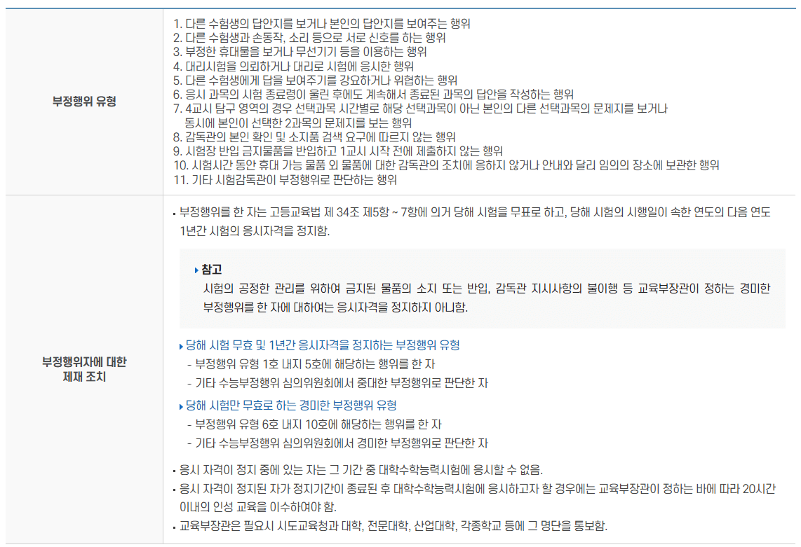 부정행위유형조치