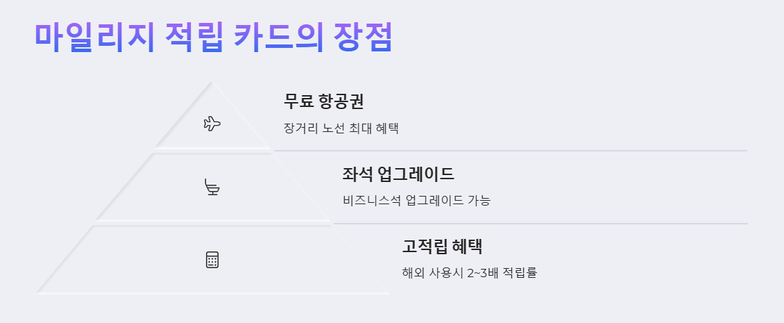 해외 여행 카드 추천 혜택 제대로 누리는 꿀팁