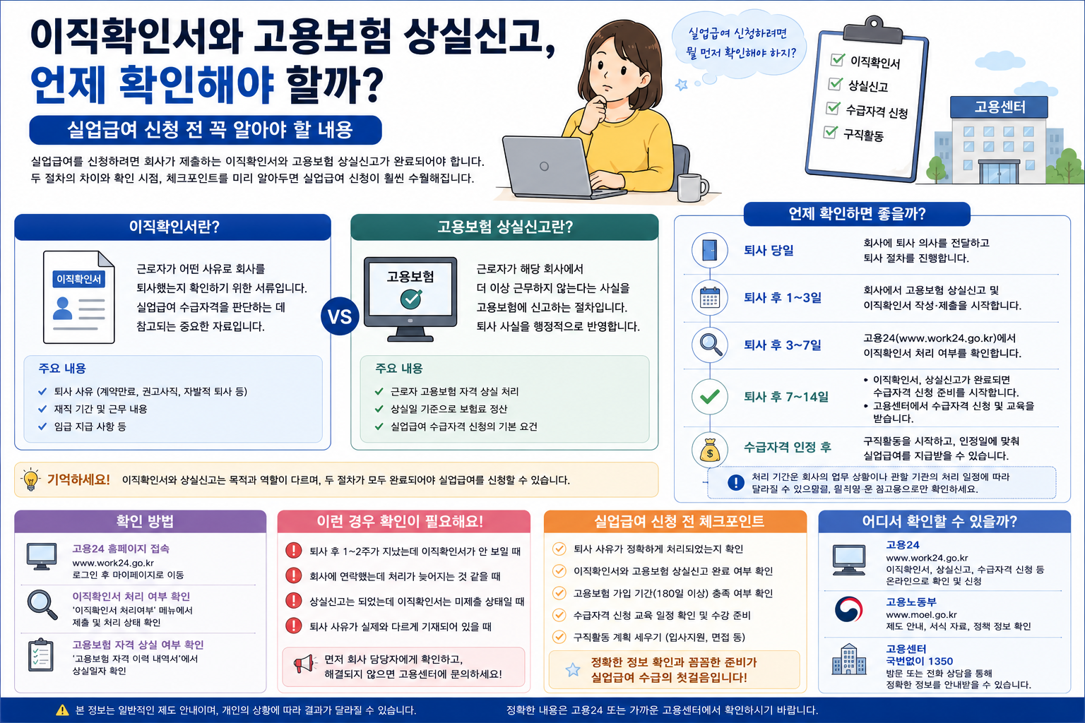 이직확인서와 고용보험 상실신고, 언제 확인해야 할까? 실업급여 신청 전 꼭 알아야 할 내용