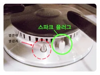 가스렌지가 꺼질때 발생하는 원인과 꺼짐 현상 대처 방법_41