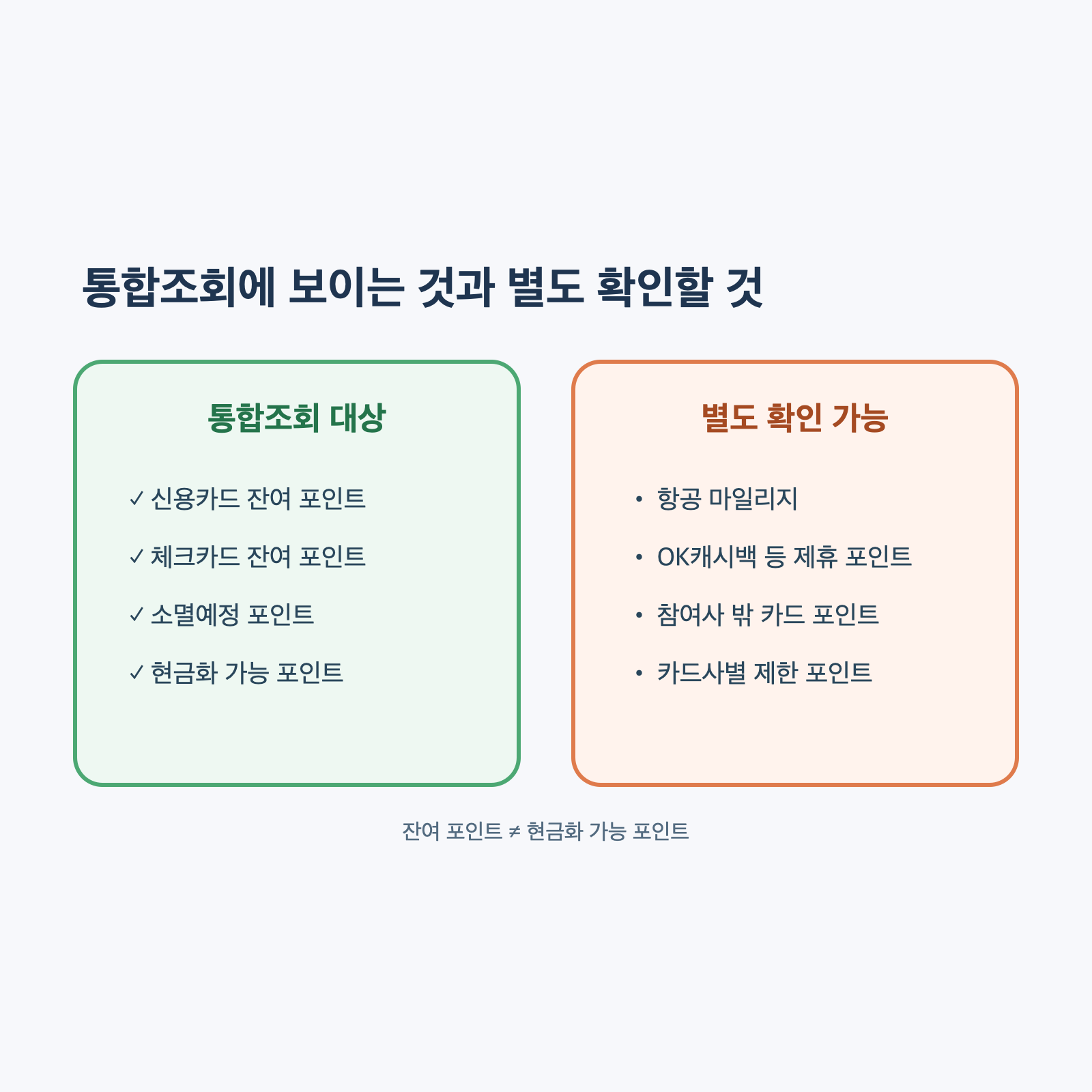 통합조회에 포함되는 카드 포인트와 별도로 확인해야 하는 제휴 포인트 비교