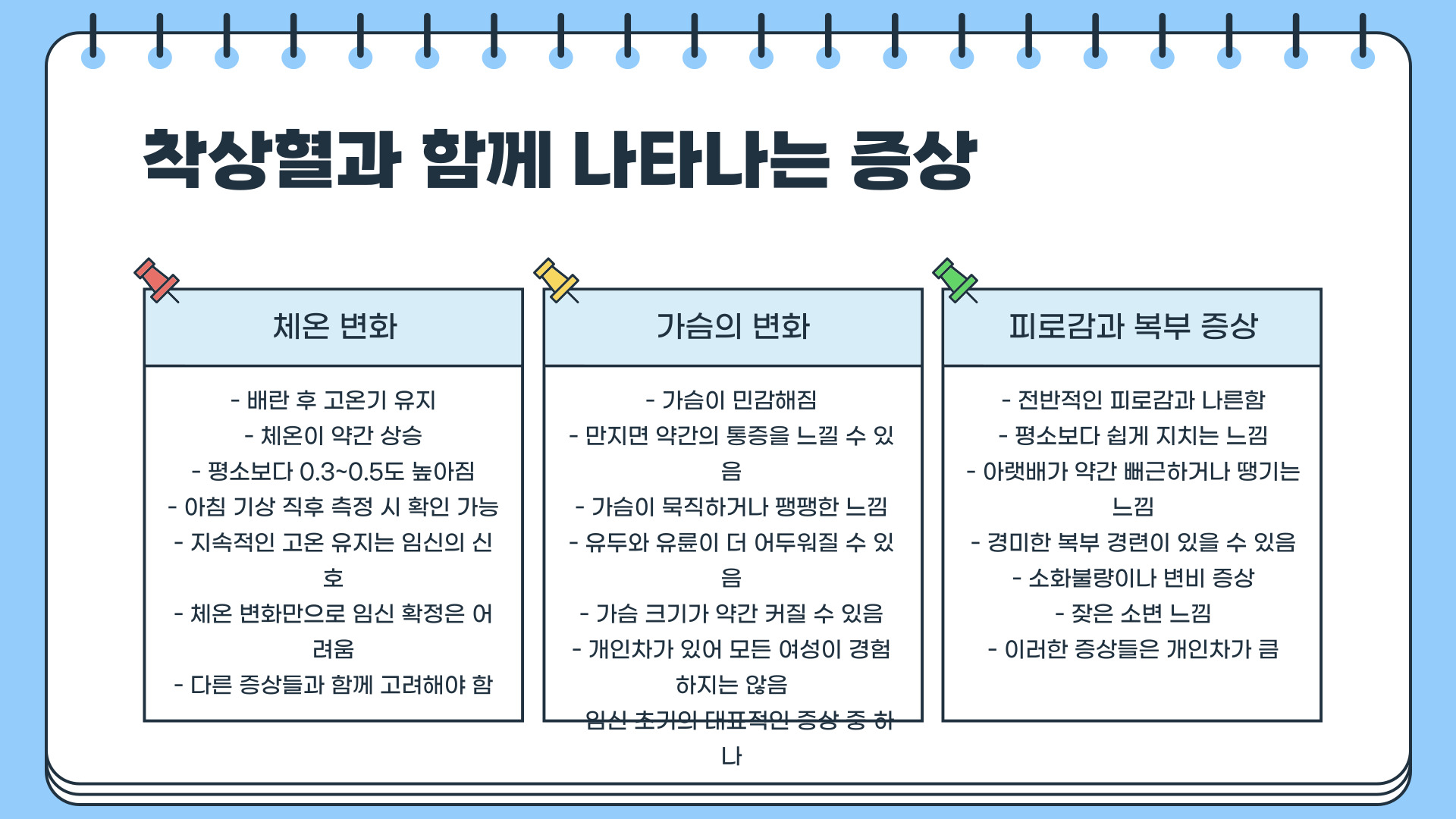 착상혈