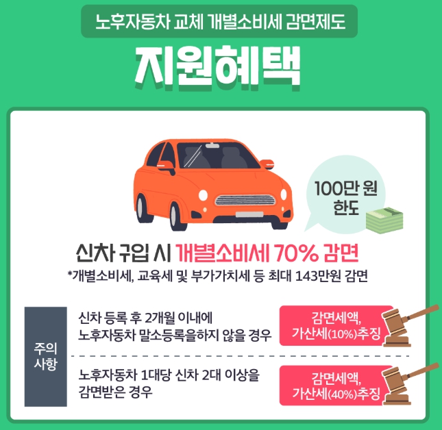 노후자동차 개별소비세 감면