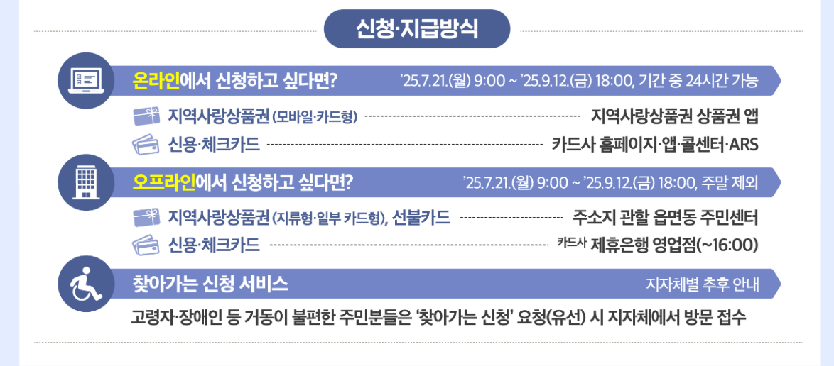 2025 소비쿠폰 신청 인포그래픽