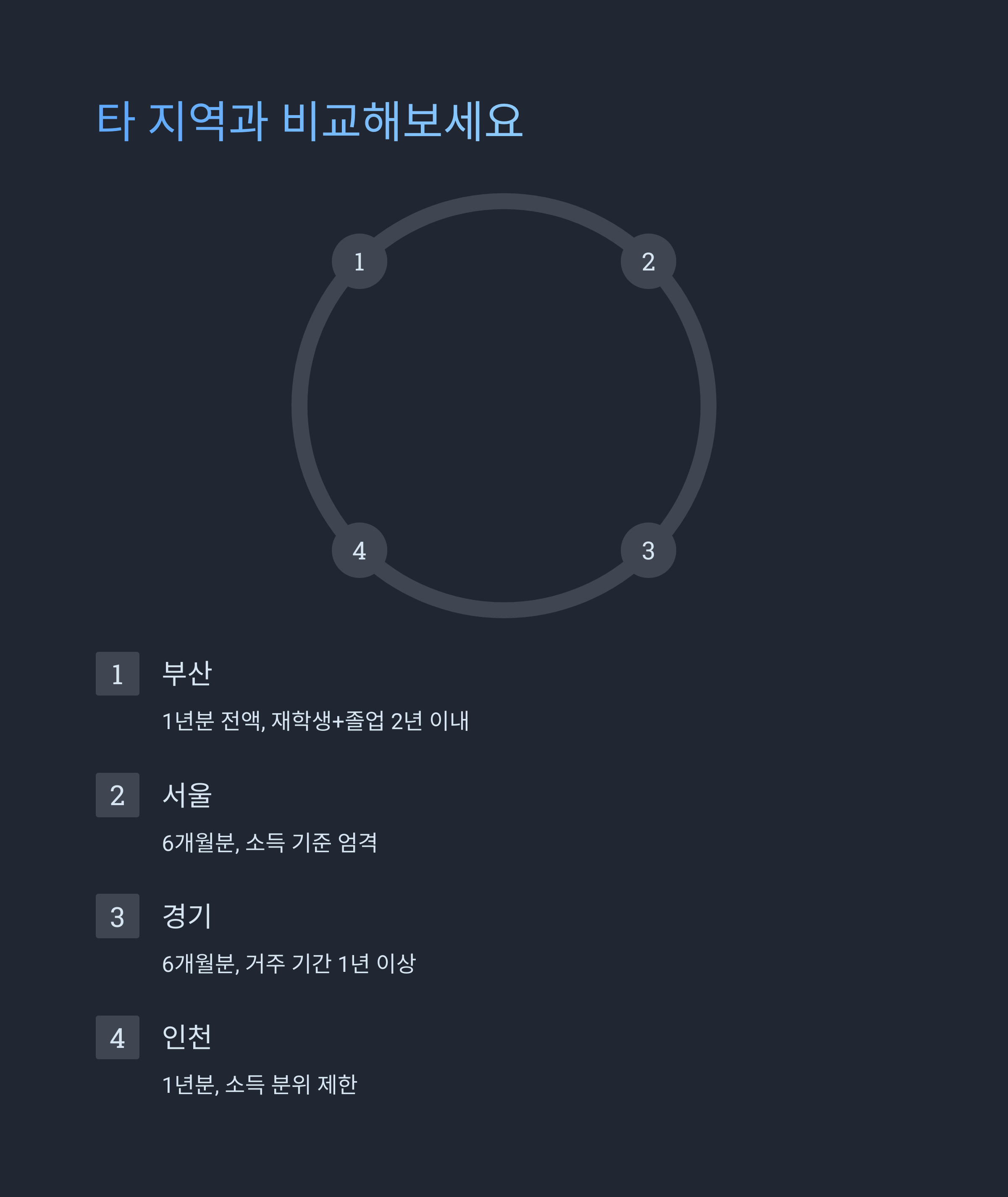 부산 학자금 대출이자