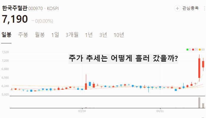 싱크홀 관련주 대장주 테마주 수혜주 TOP5
