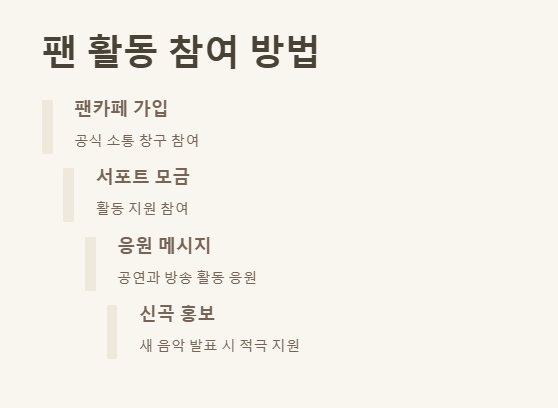 애녹팬카페