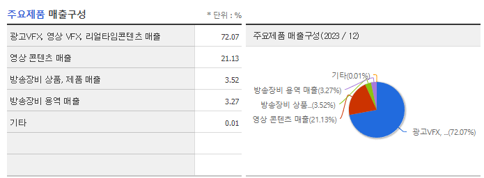 자이언트스텝_주요제품