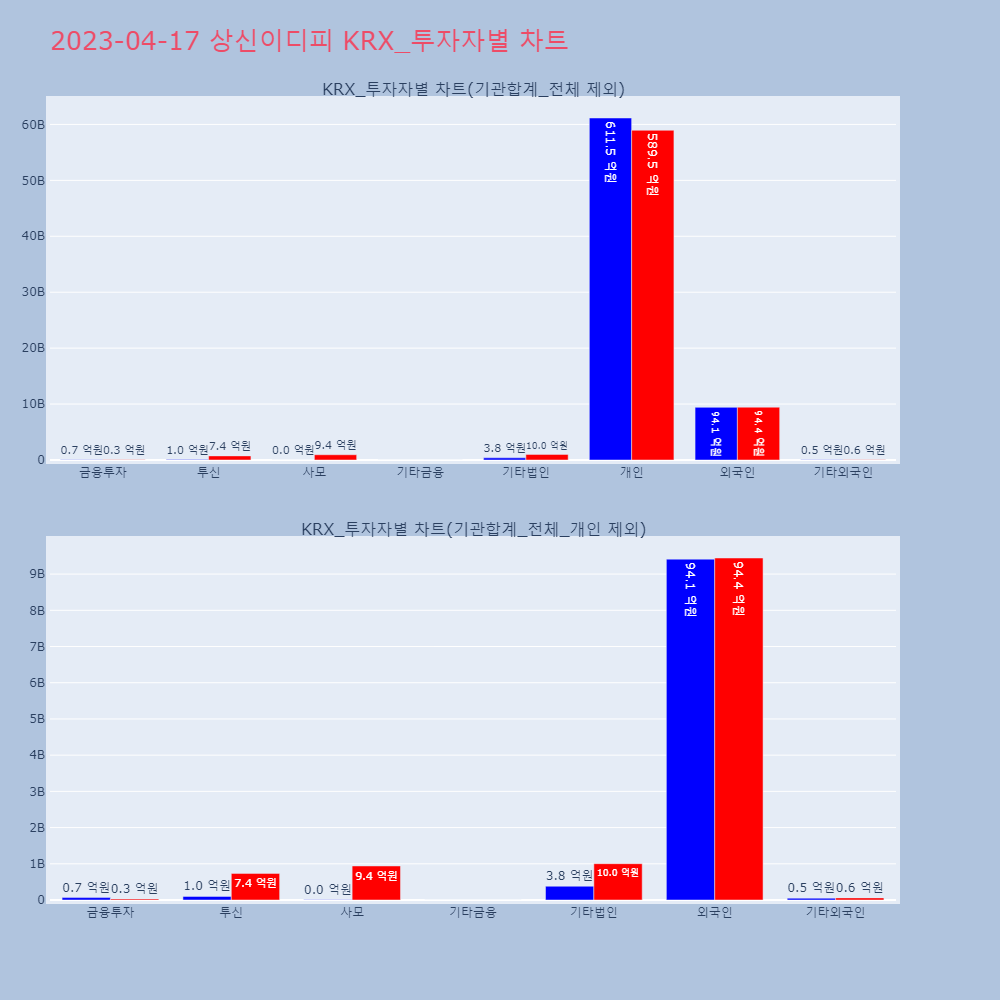 상신이디피_KRX_투자자별_차트