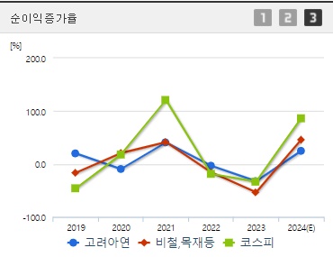 고려아연 주가 전망 순이익증가 (1004)