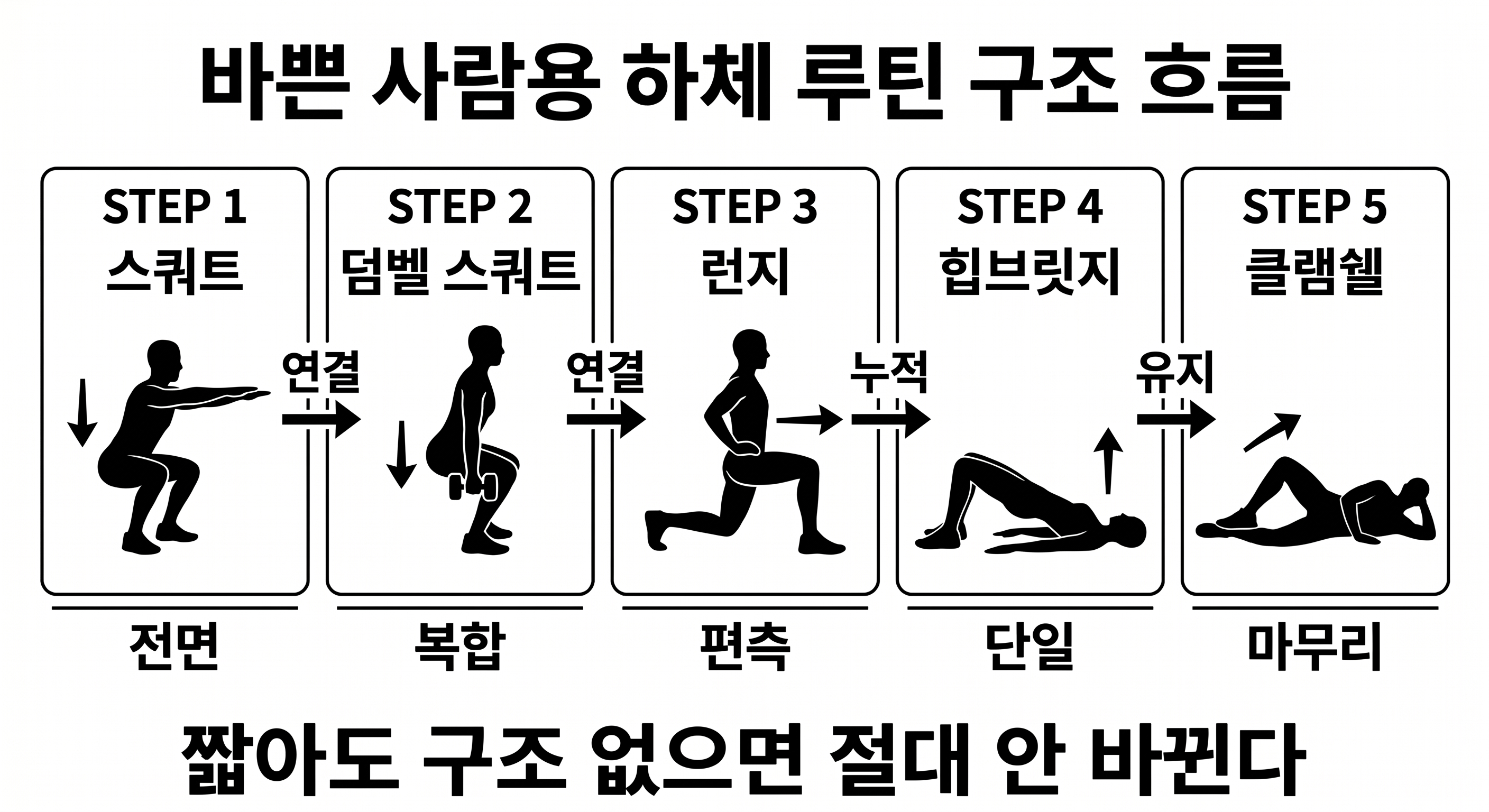 바쁜 사람용 하체 루틴 구조 흐름