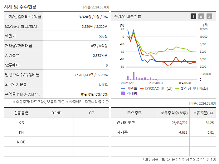 비덴트_기업개요