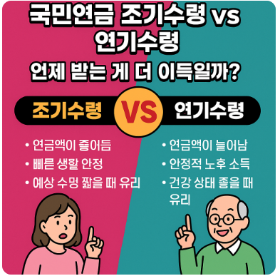 조기수령 vs 연기수령