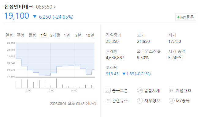 초전도체 관련주
