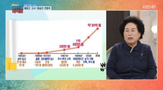 전원주 나이 프로필 결혼 사별 재혼 남편 주식 제테크 과거 리즈 인스타